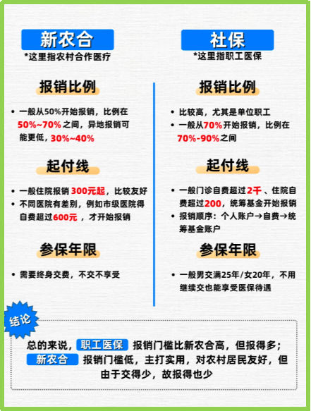肇州最新医保5%与9%的区别方法分析(最方便真实的肇州医保10%和55%的区别方法)