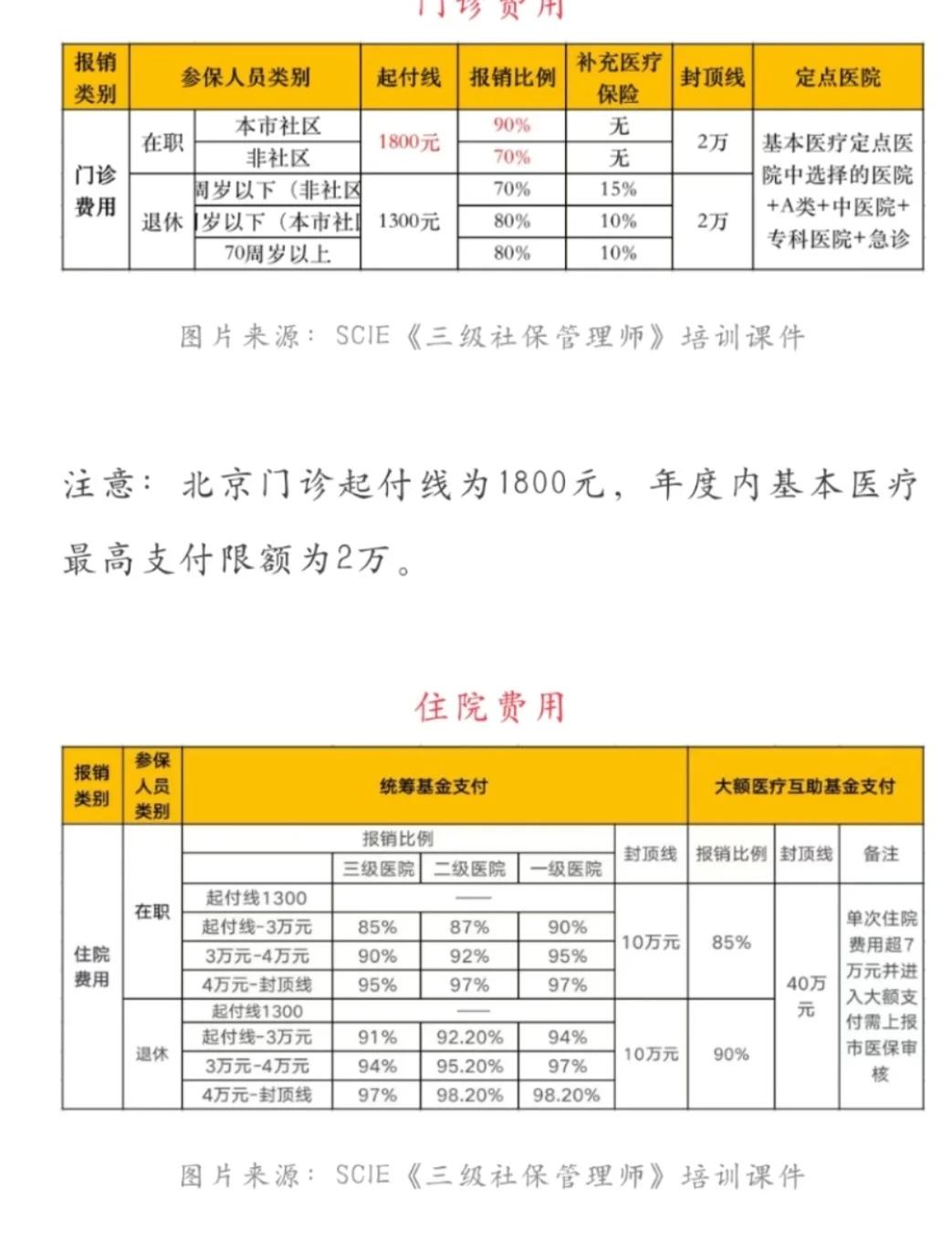 肇州最新医保现金报销多久到账方法分析(最方便真实的肇州医保报销是现金结算吗方法)