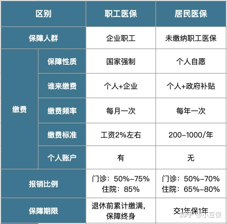 肇州最新医疗报销90%怎么计算方法分析(最方便真实的肇州医院报销百分90怎么算方法)