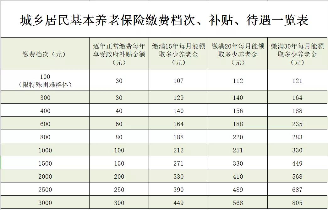 肇州最新惠民代扣保险258元是什么险种方法分析(最方便真实的肇州惠民保险59元方法)