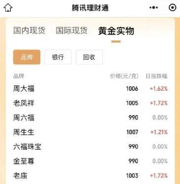 肇州最新24小时上门回收金价方法分析(最方便真实的肇州上门回收黄金价格方法)