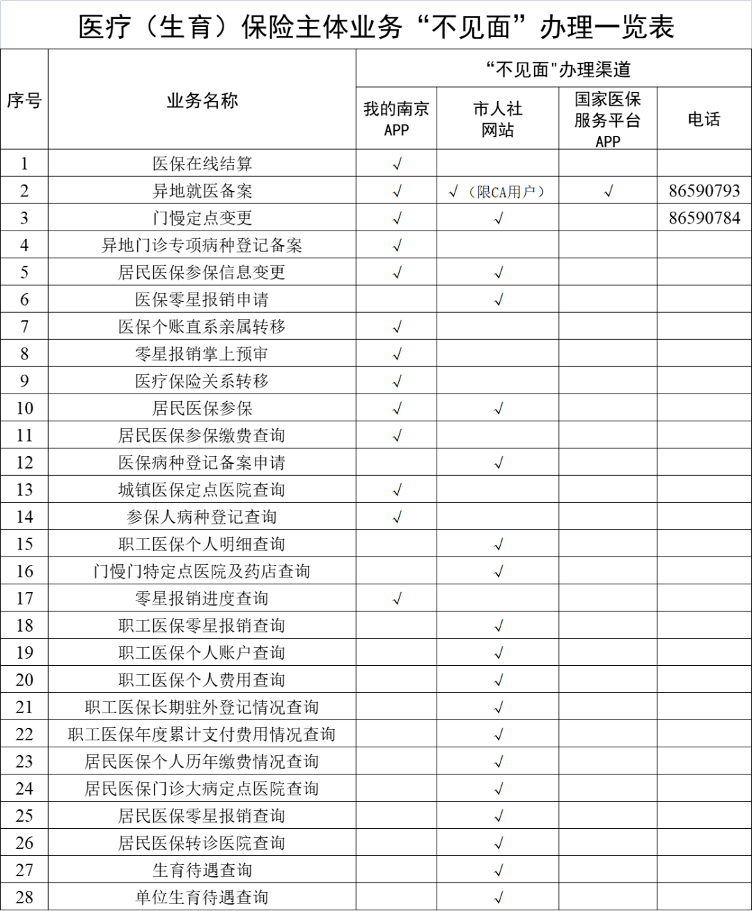 肇州最新南京回收医保卡金额方法分析(最方便真实的肇州南京回收医保卡金额多少方法)