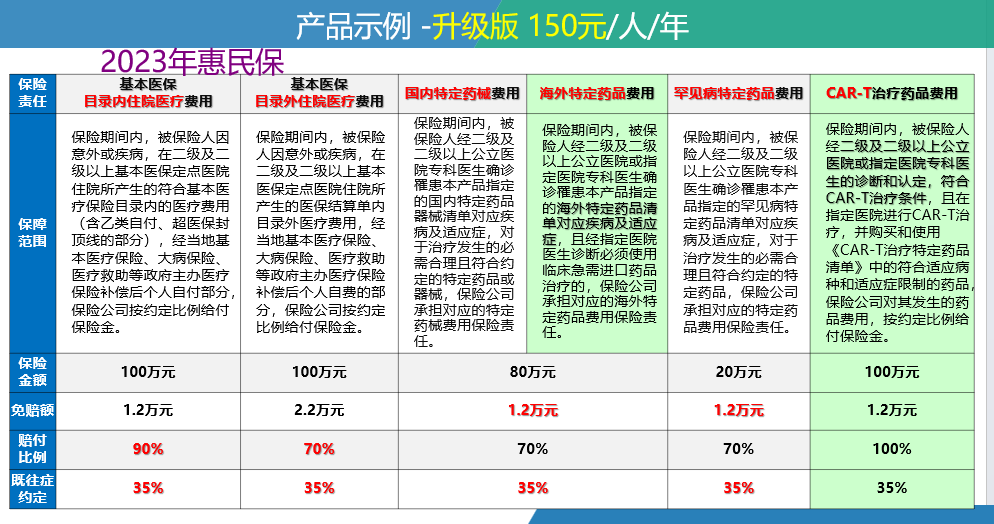 肇州最新惠民保险一览表方法分析(最方便真实的肇州惠民保险有哪些险种方法)