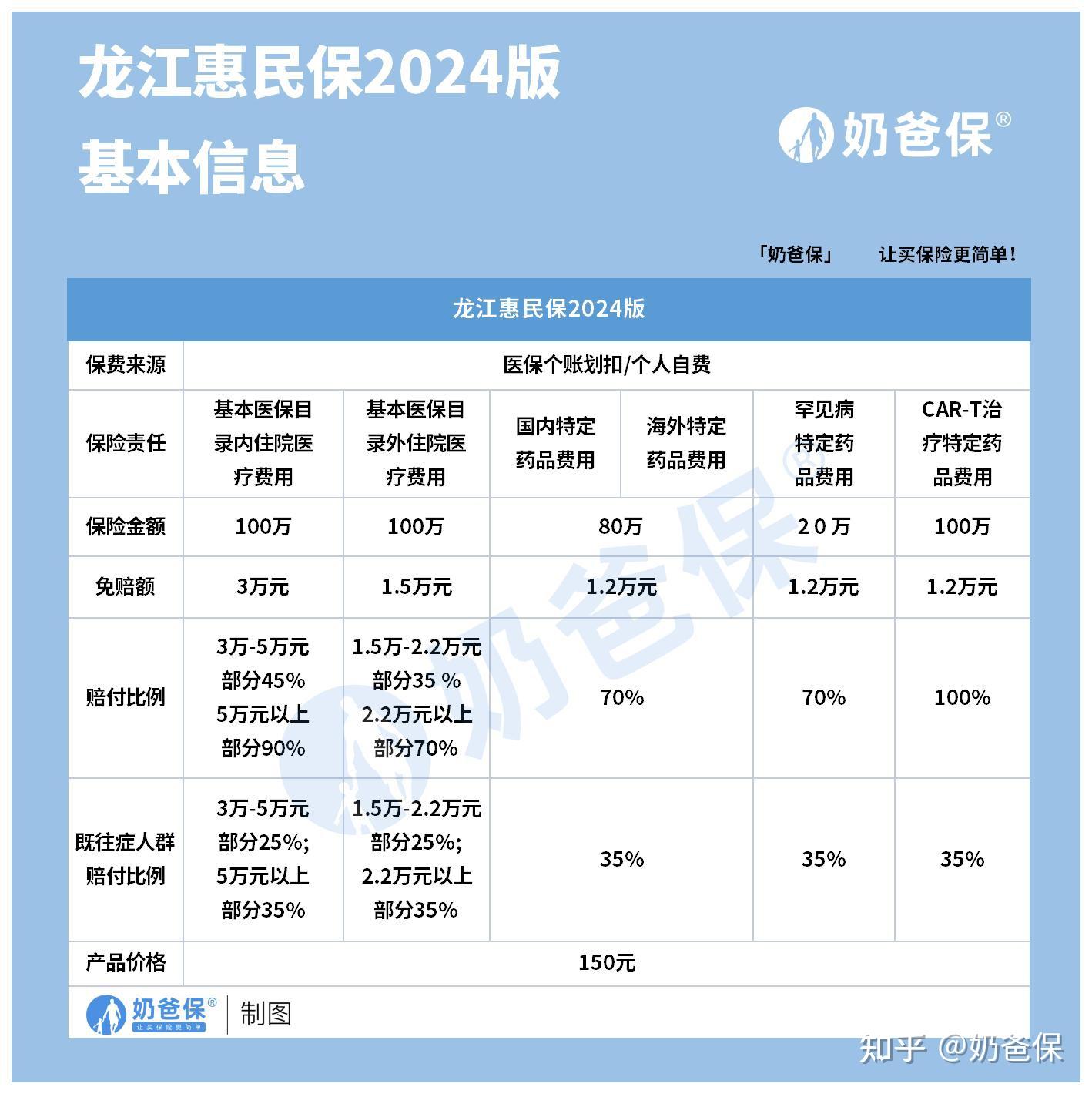 肇州最新医保账户惠民保险代扣是什么方法分析(最方便真实的肇州惠民保医保卡支付方法)