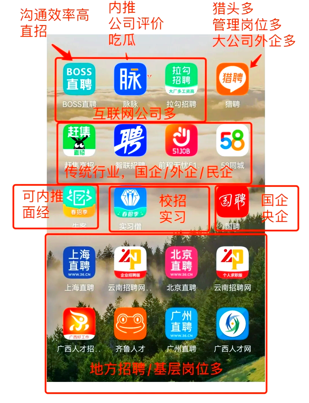肇州最新找工作用什么平台最好方法分析(最方便真实的肇州找工作用什么平台最好猎聘方法)