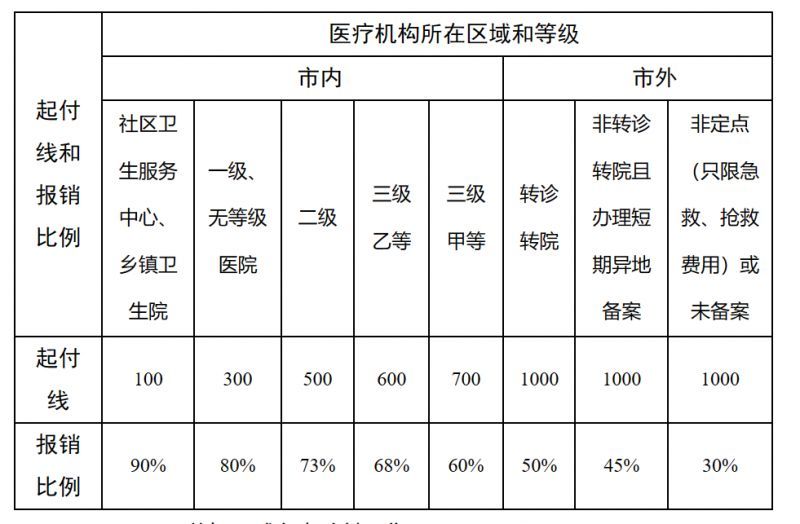 肇州最新医院报销80%计算公式方法分析(最方便真实的肇州医院报销百分比最简单的算法方法)