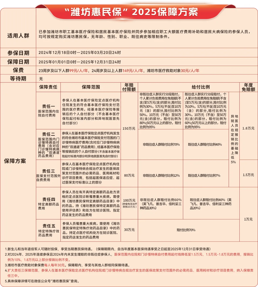 肇州最新惠民保为什么直接从医保里扣方法分析(最方便真实的肇州惠民保为什么直接从医保里扣钱方法)