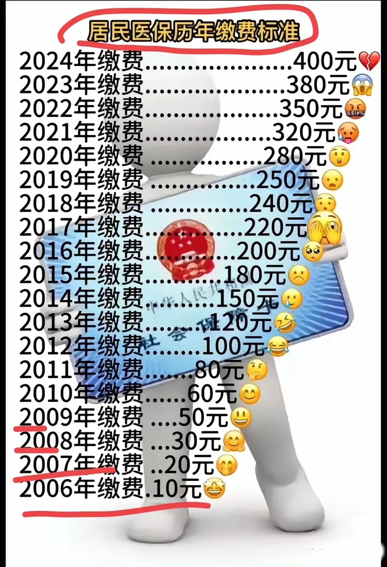 肇州最新附近收医保卡钱方法分析(最方便真实的肇州哪里有收医保卡钱的地方方法)