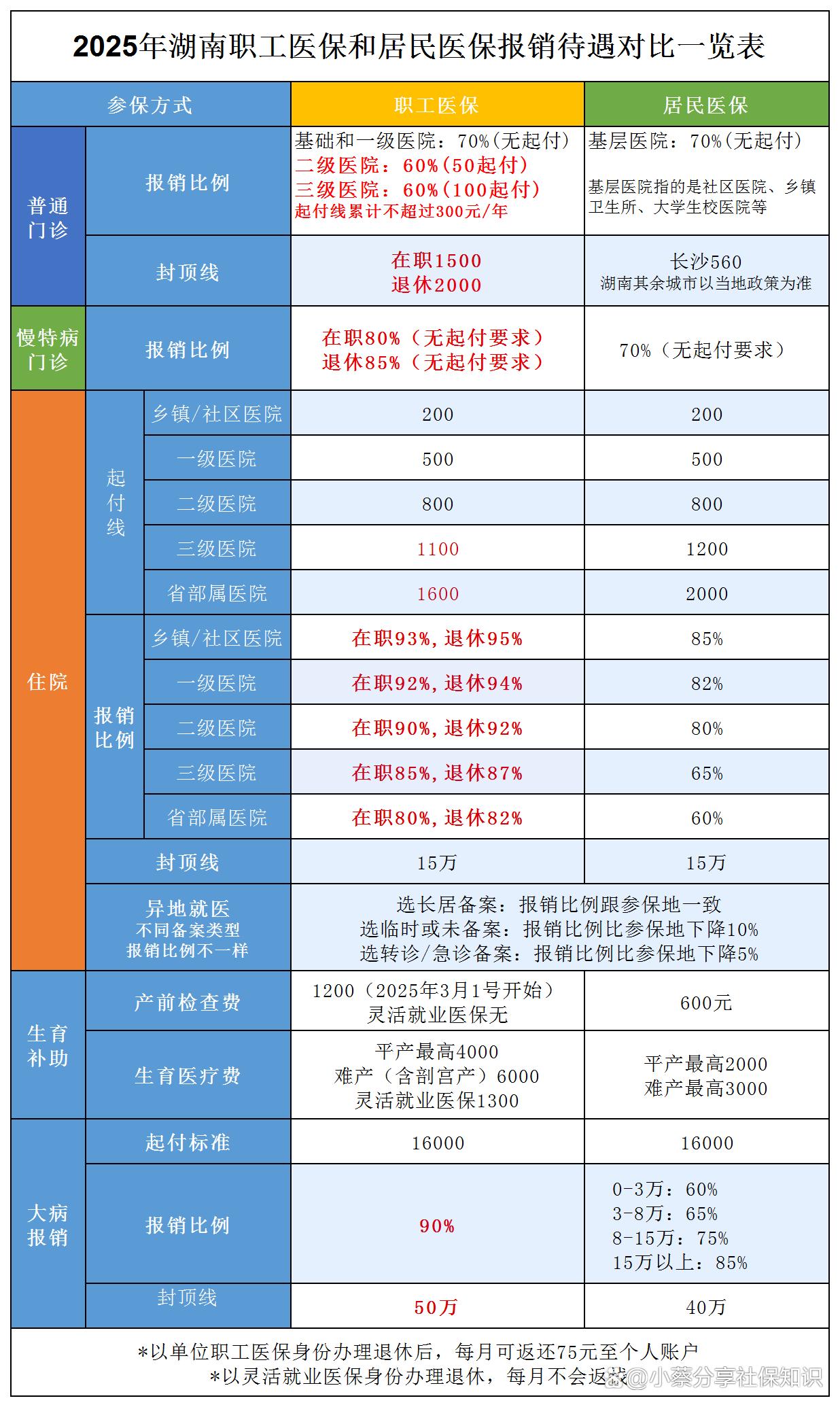 肇州最新医保卡套取现金比例方法分析(最方便真实的肇州医保卡套取现金手续费方法)