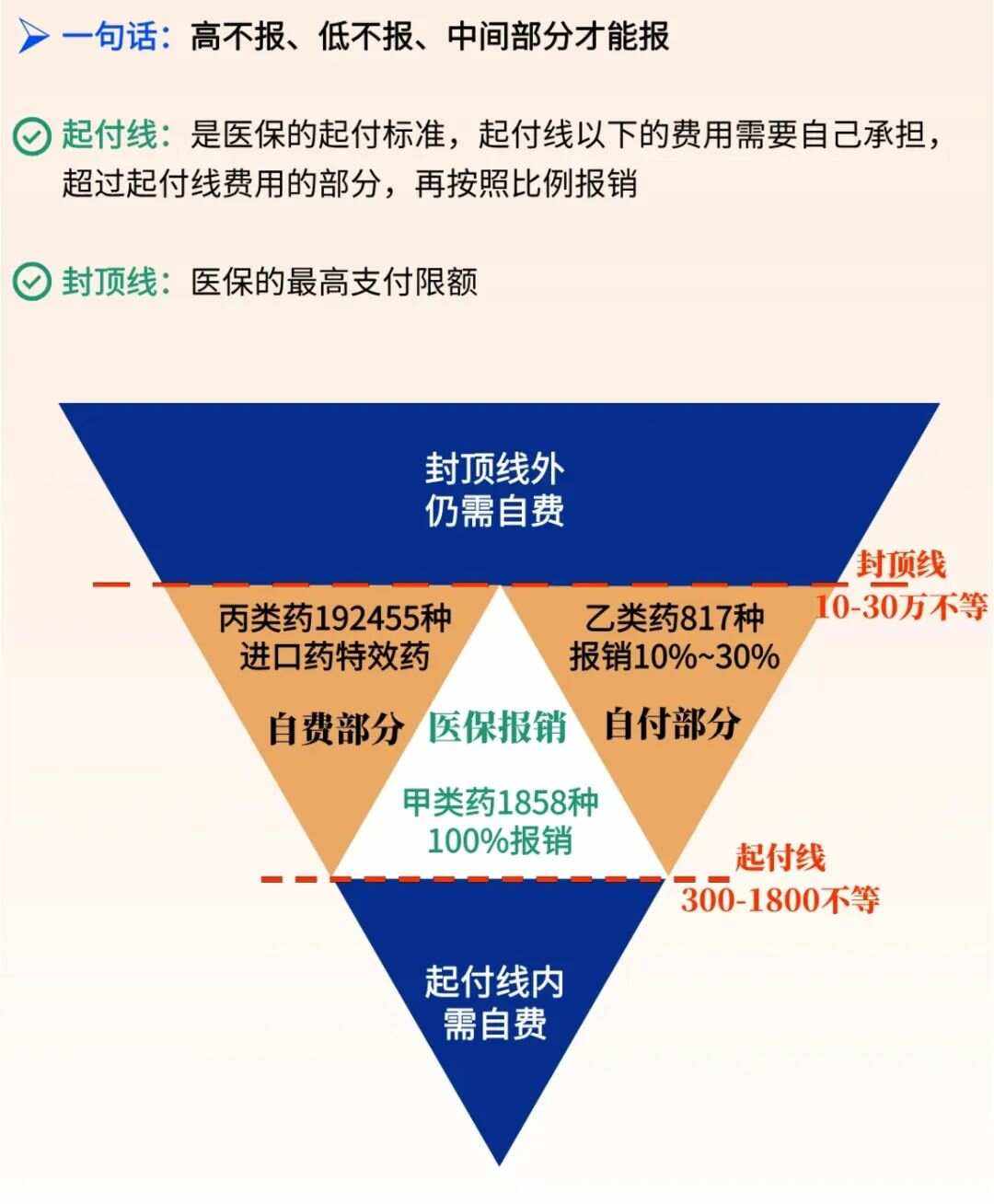 肇州最新医疗报销90%怎么计算方法分析(最方便真实的肇州医保报销90%需要什么条件方法)