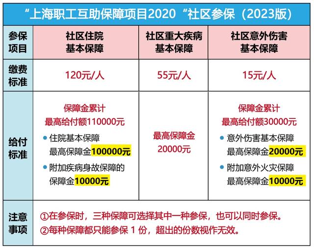 肇州最新上海套医保卡联系方式方法分析(最方便真实的肇州上海医保套现电话方法)