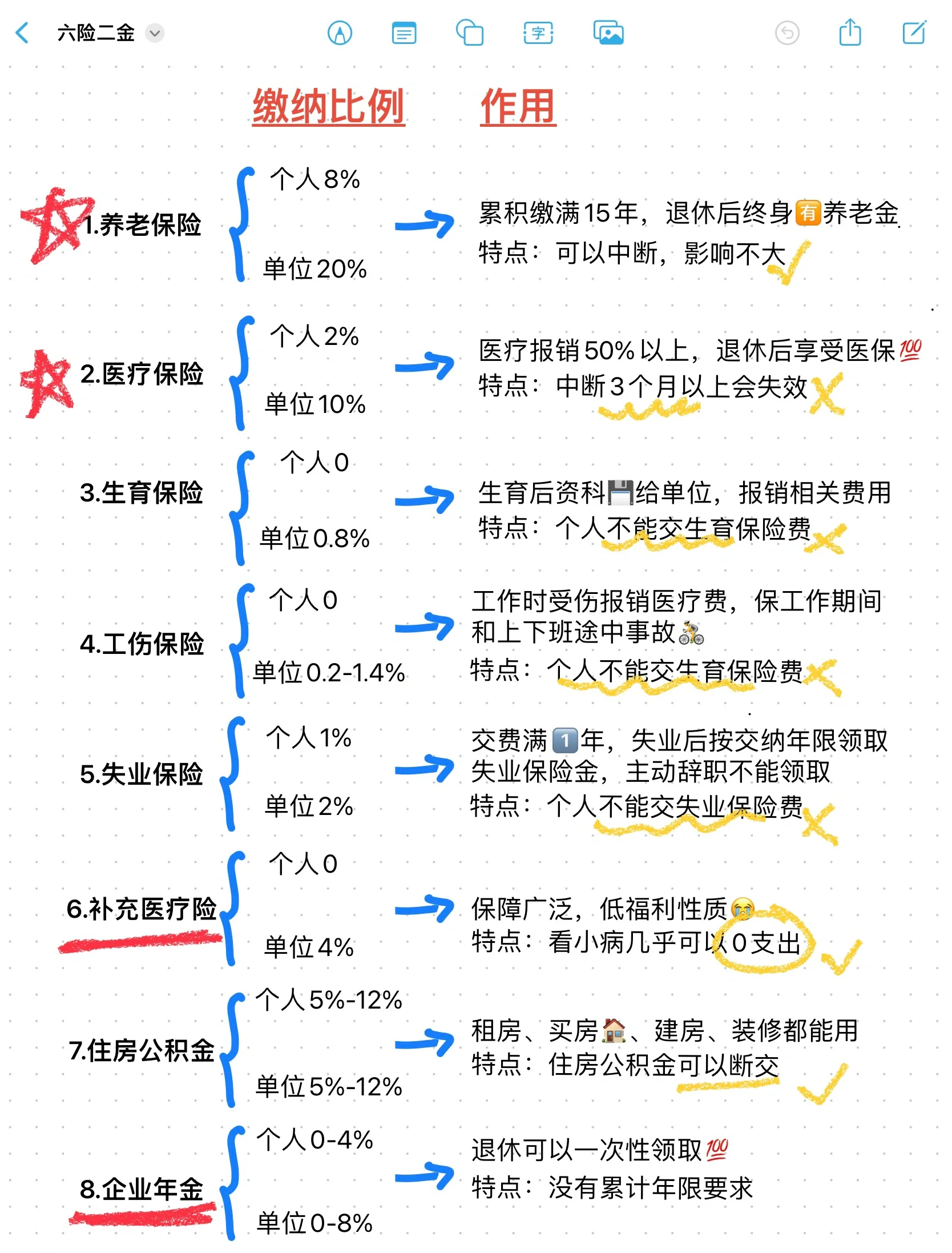 肇州最新医疗保险60%和100%区别方法分析(最方便真实的肇州医保缴费比例60%和100%的区别方法)