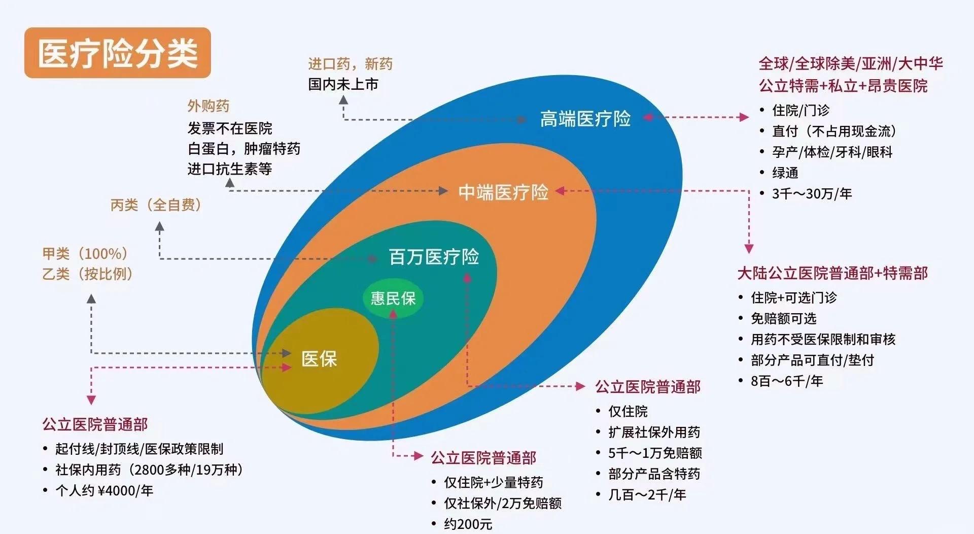 肇州最新医保5%与9%的区别方法分析(最方便真实的肇州医保95%和5%有什么区别方法)