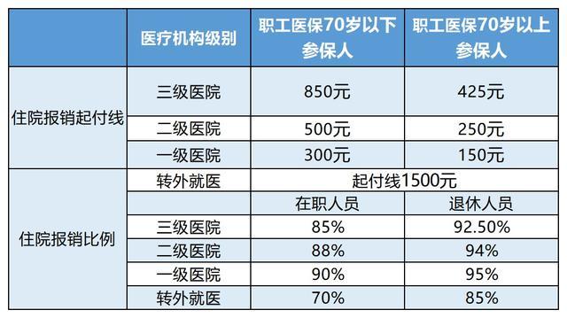肇州最新24小时医保是否可以报销方法分析(最方便真实的肇州24小时医保是否可以报销住院费用方法)
